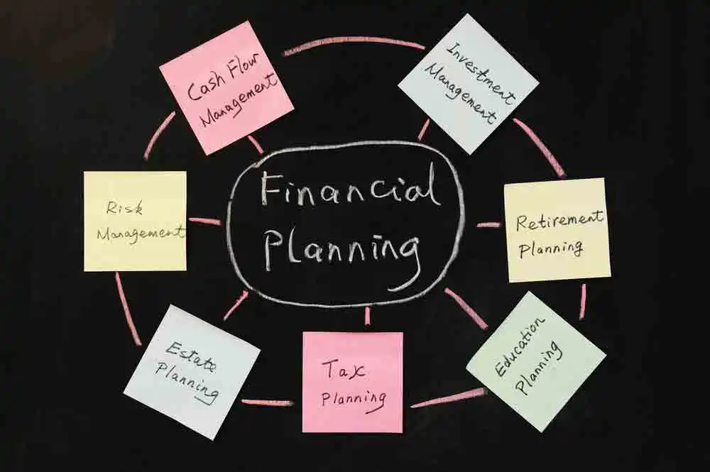 What are the main objectives of financial planning?