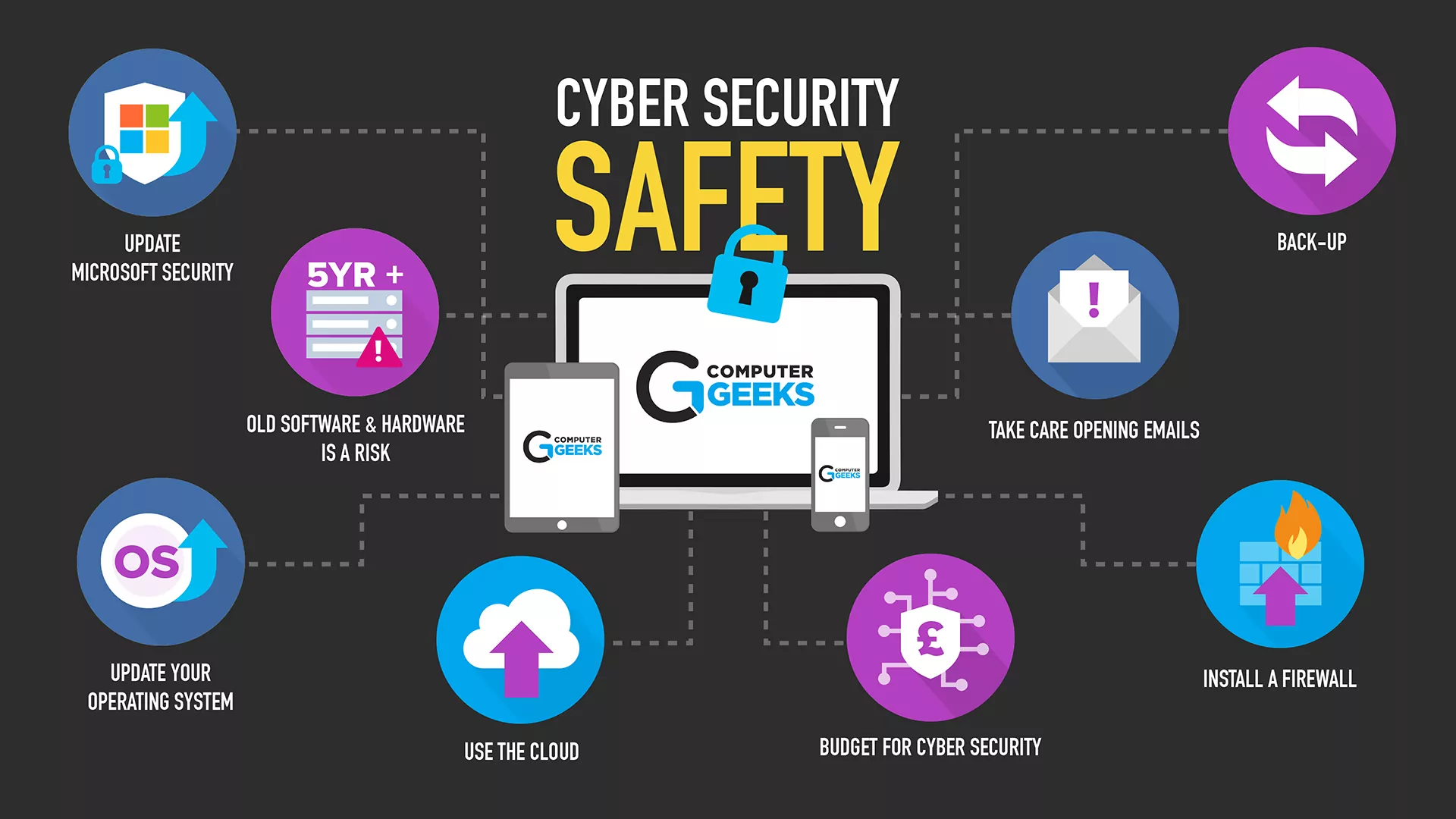 What is cyber security types of cyber threats how to protect yourself against cyber attacks?