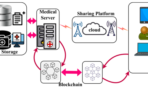 Healthcare Blockchain Adoption Soars: Improving Data Security and Interoperability