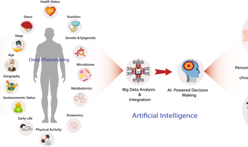 AI and Big Data Revolutionize Personalized Medicine Approaches