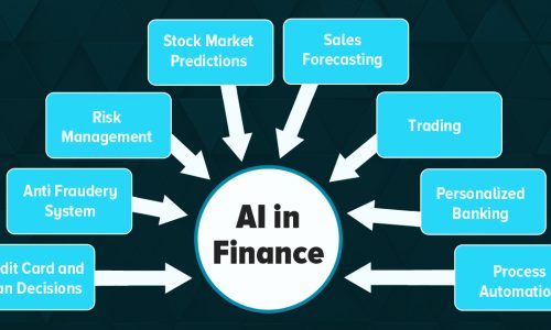 AI in Finance: The use of AI and machine learning in the financial sector for trading, fraud detection, and more